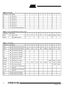 浏览型号AT89C51ID2-IM的Datasheet PDF文件第6页