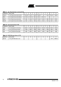 浏览型号AT89C51ID2-IM的Datasheet PDF文件第8页