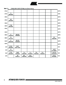 ͺ[name]Datasheet PDFļ6ҳ