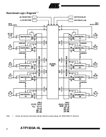 浏览型号ATF1500AL-25AC的Datasheet PDF文件第2页