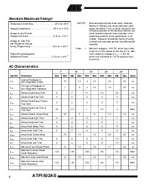 浏览型号ATF1502ASL-25QI44的Datasheet PDF文件第8页