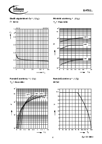 浏览型号BAT62-02W的Datasheet PDF文件第4页