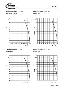 浏览型号BAT62-02W的Datasheet PDF文件第5页