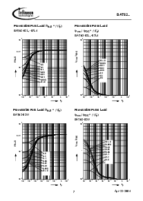 浏览型号BAT62-02W的Datasheet PDF文件第7页