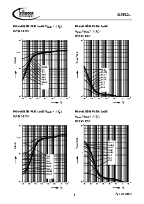 浏览型号BAT62-02W的Datasheet PDF文件第8页