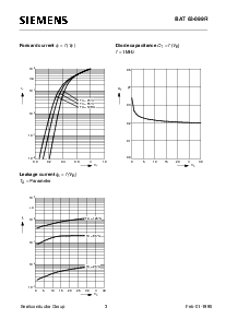 浏览型号BAT63-099R的Datasheet PDF文件第3页
