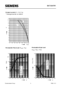 浏览型号BAT68-07W的Datasheet PDF文件第3页
