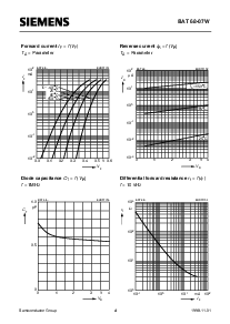 浏览型号BAT68-07W的Datasheet PDF文件第4页
