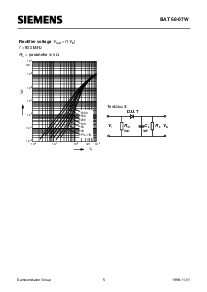 浏览型号BAT68-07W的Datasheet PDF文件第5页