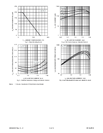 浏览型号BC847BS的Datasheet PDF文件第3页