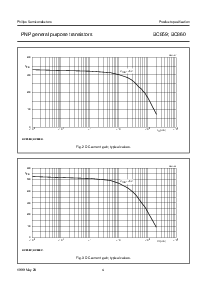 浏览型号BC859BW的Datasheet PDF文件第4页