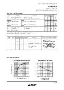 浏览型号BCR8PM-14的Datasheet PDF文件第2页