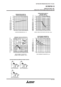 浏览型号BCR8PM-14的Datasheet PDF文件第5页