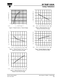 浏览型号BYT08P1000的Datasheet PDF文件第3页