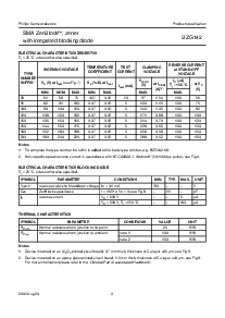 ͺ[name]Datasheet PDFļ3ҳ