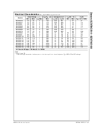 浏览型号BZX79C8V2的Datasheet PDF文件第2页