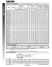 浏览型号BZX84C3V0T的Datasheet PDF文件第2页