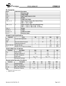 浏览型号CY24212-2的Datasheet PDF文件第2页