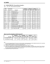浏览型号CAT28F020PI-12T的Datasheet PDF文件第6页