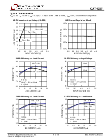 浏览型号CAT4237TS的Datasheet PDF文件第6页