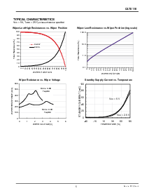 浏览型号CAT5116VIMSOP的Datasheet PDF文件第5页