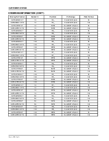 浏览型号CAT5121TPI-10-T的Datasheet PDF文件第4页