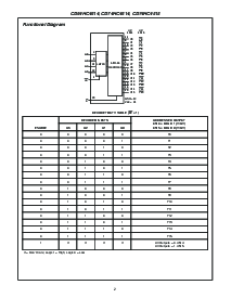 浏览型号CD74HC4514EN的Datasheet PDF文件第2页