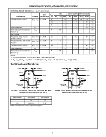 浏览型号CD74HCT00M96的Datasheet PDF文件第5页