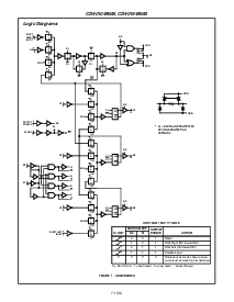 浏览型号CD40194BMS的Datasheet PDF文件第7页