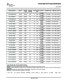 浏览型号CD54HC138F3A的Datasheet PDF文件第7页