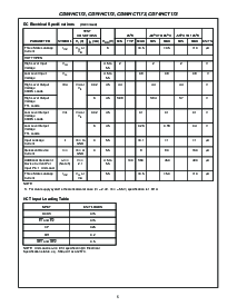 浏览型号CD54HCT173F3A的Datasheet PDF文件第5页