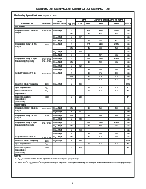 浏览型号CD54HCT173F3A的Datasheet PDF文件第6页