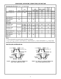 浏览型号CD54HCT280F3A的Datasheet PDF文件第4页