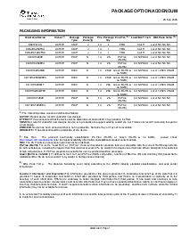 浏览型号CD54HCT280F3A的Datasheet PDF文件第5页