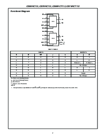 浏览型号CD74HC112M96的Datasheet PDF文件第2页