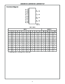 浏览型号CD74HC147M96的Datasheet PDF文件第2页