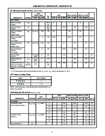 浏览型号CD74HC147M96的Datasheet PDF文件第4页