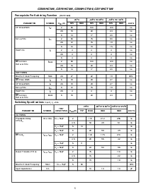 浏览型号CD74HC164M96的Datasheet PDF文件第5页