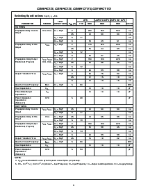 浏览型号CD74HC173PWR的Datasheet PDF文件第6页
