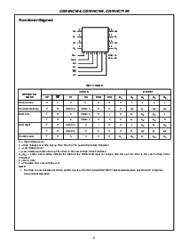浏览型号CD74HC194PWR的Datasheet PDF文件第2页