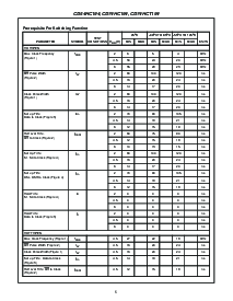 浏览型号CD74HC194PWR的Datasheet PDF文件第5页