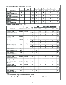 浏览型号CD74HC194PWR的Datasheet PDF文件第6页