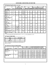 浏览型号CD74HC390MTE4的Datasheet PDF文件第5页