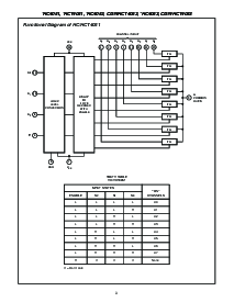 浏览型号CD74HC4053EE4的Datasheet PDF文件第3页