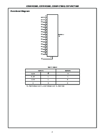 浏览型号CD74HC688PWR的Datasheet PDF文件第2页