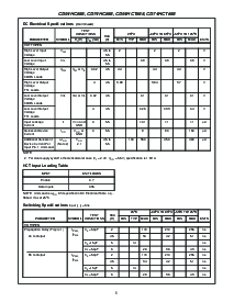 浏览型号CD74HC688PWR的Datasheet PDF文件第5页