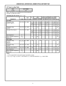 浏览型号CD74HC132M96的Datasheet PDF文件第5页