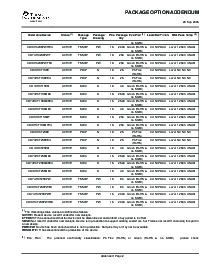 浏览型号CD74HC238EE4的Datasheet PDF文件第7页