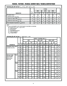浏览型号CD74HC4051EE4的Datasheet PDF文件第9页