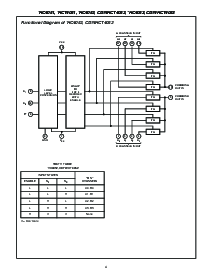 浏览型号CD74HCT4051MG4的Datasheet PDF文件第4页